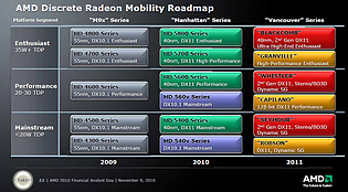 AMD Mobile-Grafikchips Roadmap 9. November 2010